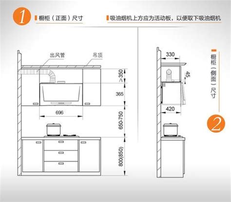 灶台高度|灶台高度多少合适 灶台高度与身高对照表【详解】